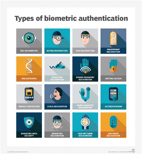 biometrics include physical credentials such as smart cards and barcodes.|what is a biometric characteristic.